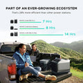 EF Ecoflow WAVE 3 Portable Air Conditioner with Add - on Battery, 1800W/6100 BTU Cooling and 2000W/6800 BTU Heating, 1000W Fast Charging in 75 Mins, 8H Wireless Running, APP Control, for Camping, Rvs